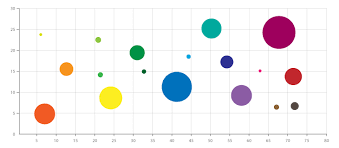 How To Create A Scatter Chart And Bubble Chart In Powerpoint