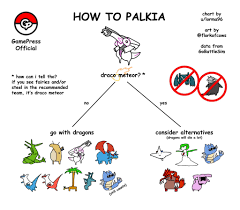Palkia Raid Counter Guide Pokemon Go Wiki Gamepress