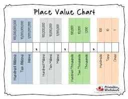Place Value Printable Chart Akasharyans Com