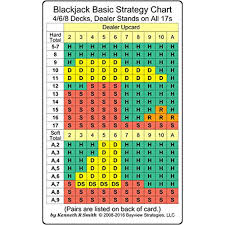 Details About Blackjack Basic Strategy Chart 4 6 8 Decks Dealer Stands On All 17s 2 Sided R