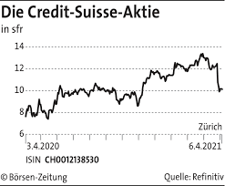 Alle informationen zur credit suisse aktie (ch0012138530) mit aktuellem aktienkurs, charts, news, handelsplätzen und wichtigen analysen. Credit Suisse Zieht Die Reissleine Borsen Zeitung