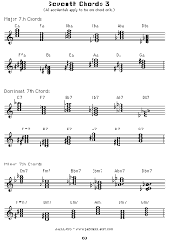 Jazclass Piano Technique 10 Chords
