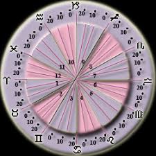 Astrology Decanates 10 Degrees For Each Zodiac And 10