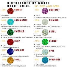 Birthstones By Month Chart Guide For Czech Glass Beads And