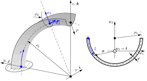 circularly curved beam in space with
