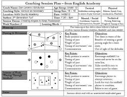 Sample Session Plans In Soccer Ray Power Making The Ball Roll
