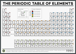 The Complete Periodic Table Of Elements