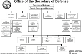 Memorable Army Secretariat Organizational Chart Osd Policy