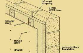 how to insulate a basement block wall