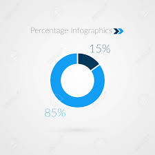 15 85 Percent Blue Pie Chart Symbol Percentage Vector Infographics
