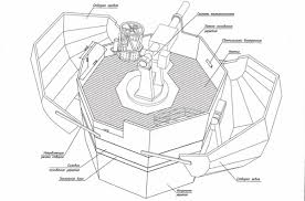 the space review kalina a russian