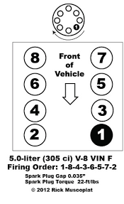 5 0 V 8 Vin F Firing Order Ricks Free Auto Repair Advice