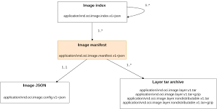 oci image specification