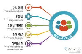 Scrum Values From Scrum Org Leadership Coaching Project