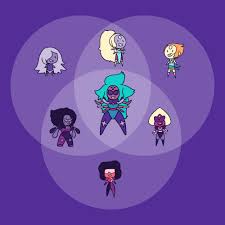 Amethyst Fusion Chart Official Steven Universe Tee