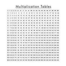 Maths Tables From 1 To 1000 Table Design Ideas