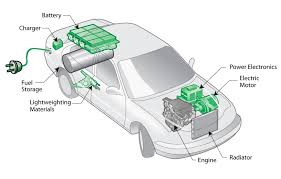 how electric car battery differences