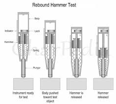 Rebound Hammer Test Procedure For Concrete Hardness