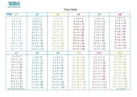 Multiplication Chart Worksheet Printable Large Print