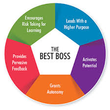5 Traits Of A Best Boss