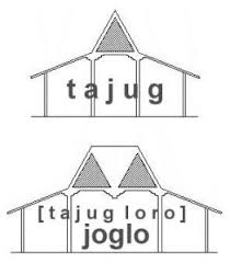 Didalam artikel ini yang akan dibahas adalah rumah adat jawa tengah yaitu rumah adat joglo. Rumah Joglo Rumah Adat Khas Jawa Tengah Rekreartive