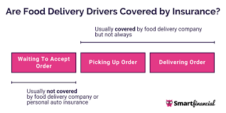 Food Delivery Insurance Compare gambar png