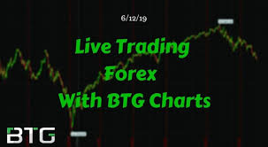 Live Trading Aud Usd Using Btg Charts Nadex Forex