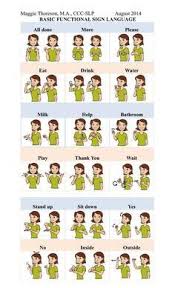 Basic Sign Language For Toddlers Chart Bedowntowndaytona Com