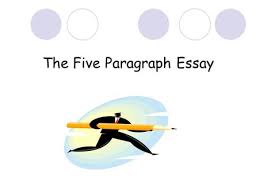 HS  simple   paragraph essay outline worm form with writing     Pinterest Image titled Write a Five Paragraph Essay Step  