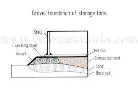Storage Tank Foundation Design