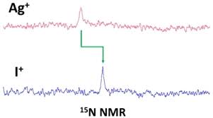 solid state nmr spectroscopy of iodine