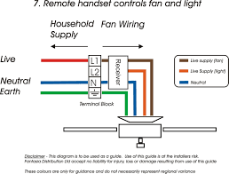 Fan speed would need to be controlled by a pull chain or in some newer fans a wireless remote. Diagram Table Fan Wiring Diagram With Capacitor Pdf Full Version Hd Quality Capacitor Pdf Onlinediagramm Repni It