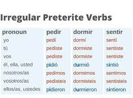 the hablar conjugation in spanish a