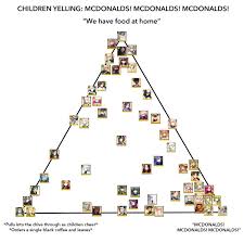 Friend Put All The 5 Stars On That Mcdonalds Chart Decided