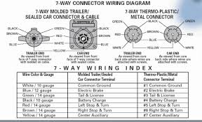 Most of us aren't electricians, but that doesn't mean wiring a trailer or replacing corroded wiring is beyond us. Diagram Trailer Pigtail Wiring Diagram Full Version Hd Quality Diagramland Parcocerillo It