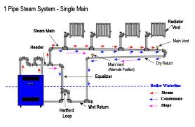 Piping Diagram Single Pipe Wiring Diagrams