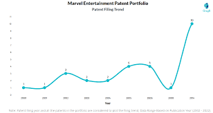 marvel entertainment patents key