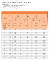 Shaws Wire Ropes Resources Technical Guides Wire Rope