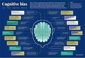 18 Cognitive Bias Examples Show Why ...