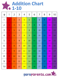 Addition Chart For Preschool Multiplication Chart