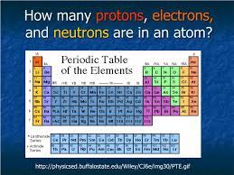 neutrons are in an atom