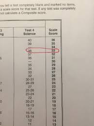 Help With Act Raw Score Conversions If I Have A 38 Raw