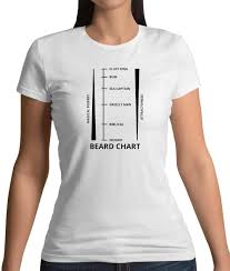Beard Length Chart Womens T Shirt