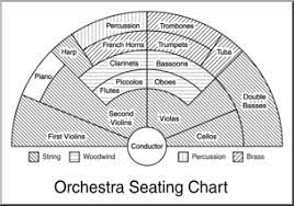 clip art orchestra seating chart b w 2