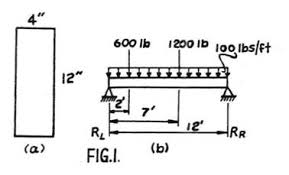 the beam of fig 1a has a rectangular