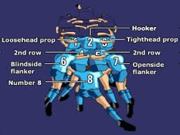 rugby scrum and positions explained