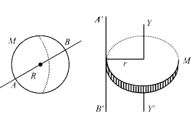 A solid sphere of mass M and radius R having moment of inertia I about its  diameter is recast into a solid disc abut an axis passing the edge and  perpendicular to