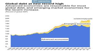 The Tide Of Global Debt Has Peaked 8 Charts Suggest What