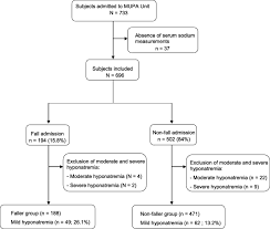 prevalence of mild hyponatremia and its