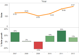 Show Growth Over Time But Hide The Baseline In Tableau